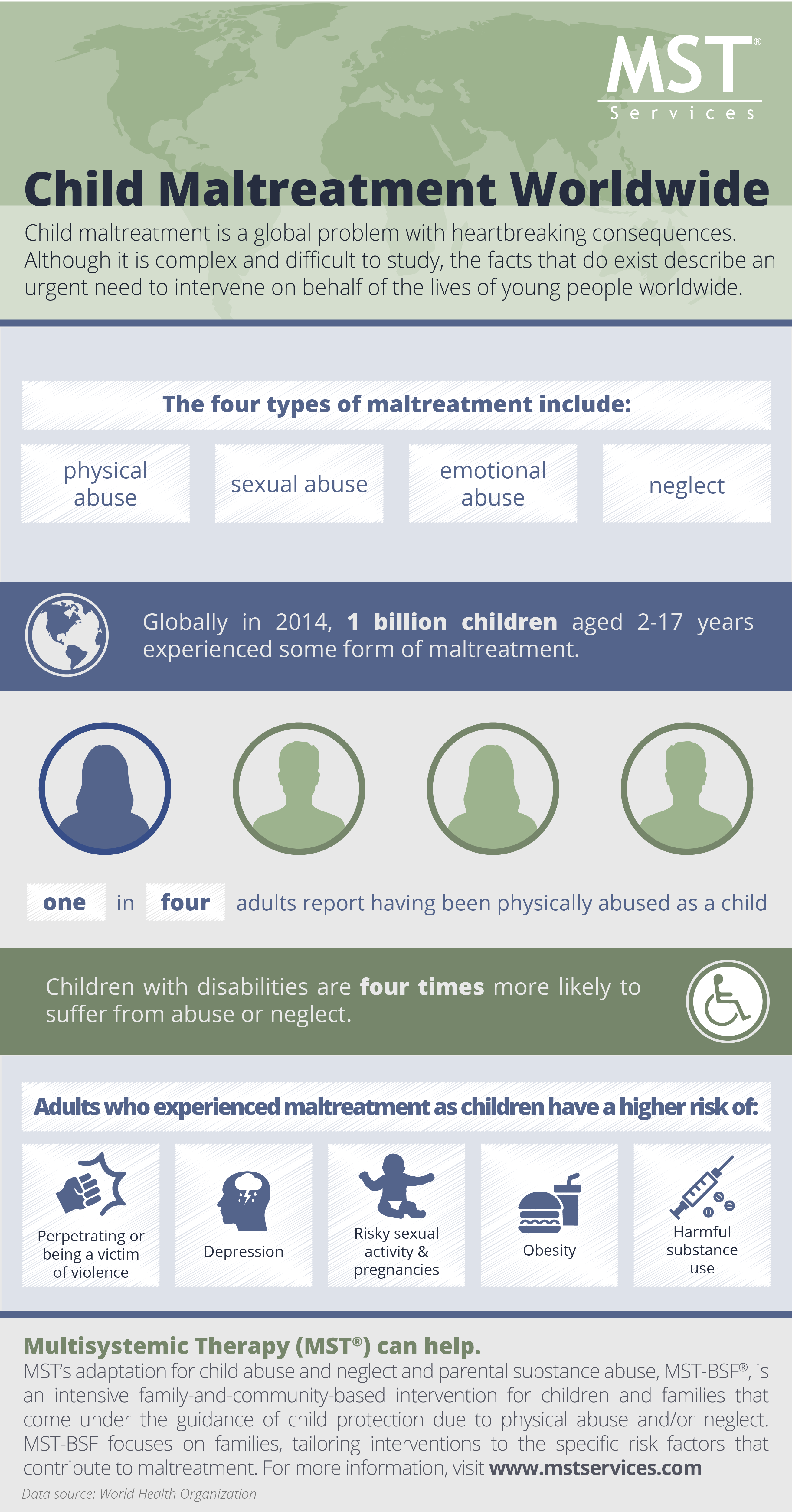 research on child maltreatment and violence in youth